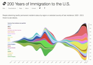 immigration-chart